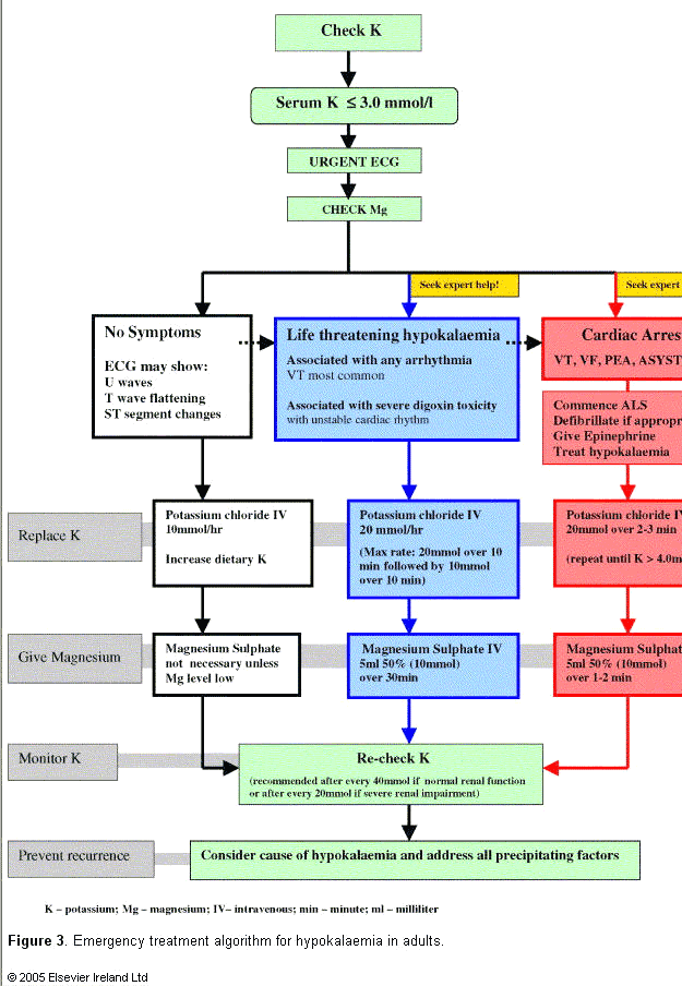 acls guidelines 2010. HeartCode ACLS includes